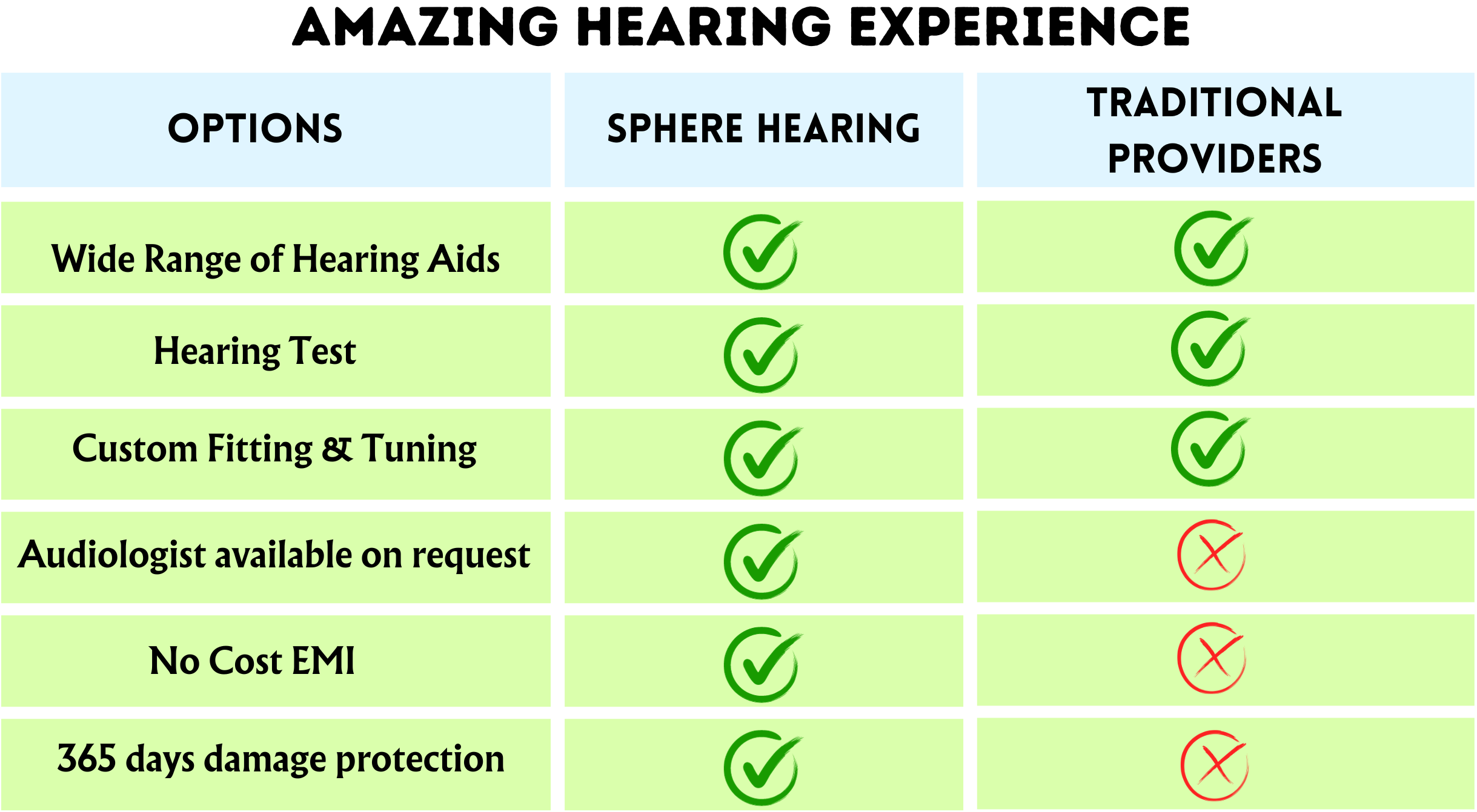 Modern hearing aids approach, top rated hearing aids