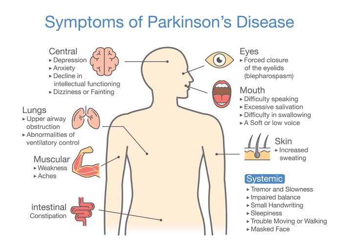 early onset parkinson's